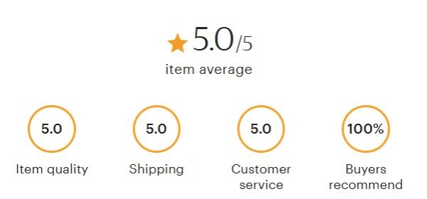 21 Verified Reviews